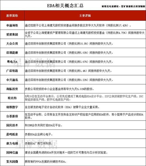 集成電路設計產業再迎政策東風，A股相關上市公司全名單梳理