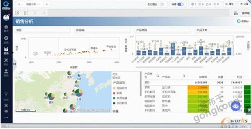 企業(yè)有了ERP，還需要BI嗎？——以有喜企業(yè)ERP為例的深度解析