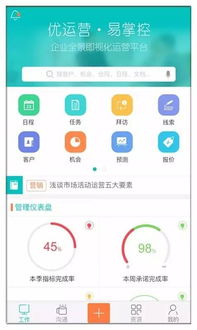 融資800萬，告別18年笨重ERP，他用一套系統(tǒng)破解中小企業(yè)銷售管理難題