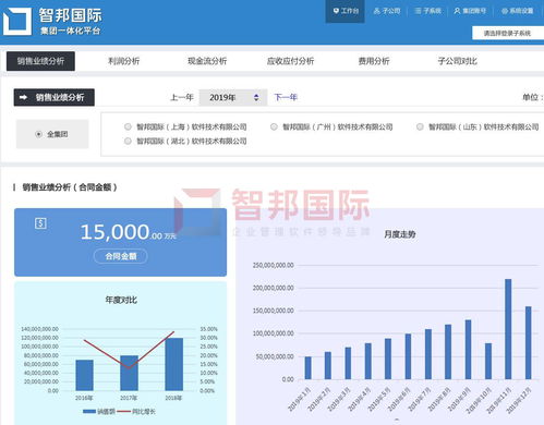 智邦國際榮膺2020新基建與集團(tuán)ERP行業(yè)領(lǐng)軍企業(yè)大獎(jiǎng)，有喜企業(yè)ERP再創(chuàng)輝煌