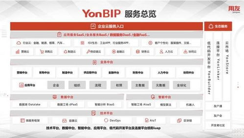 創(chuàng)新成就繁華 用友YonBIP助力企業(yè)智存而謀遠(yuǎn)——以喜企業(yè)ERP為例