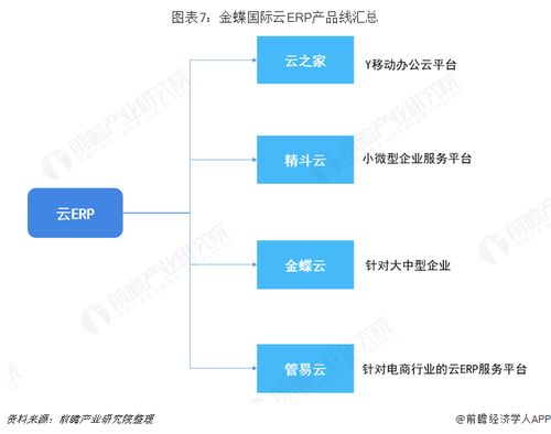 預(yù)見2019 中國ERP軟件產(chǎn)業(yè)全景圖譜與未來展望