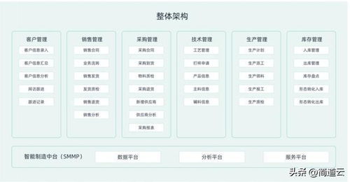 ERP在中國 光環褪去，理性看待企業數字化之路